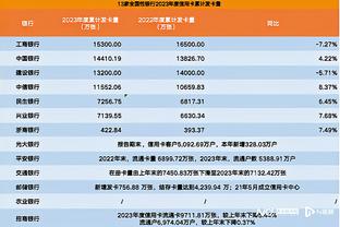 C罗&利雅得中国行票价：分为6档，最低380元最高4580元